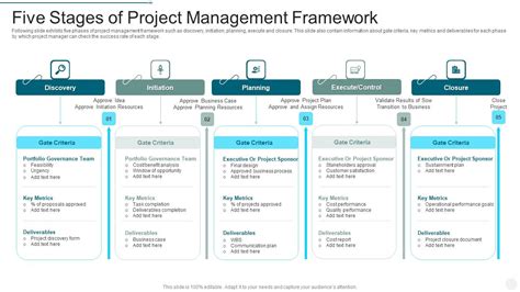 Project Management Framework Presentation に対する画像結果