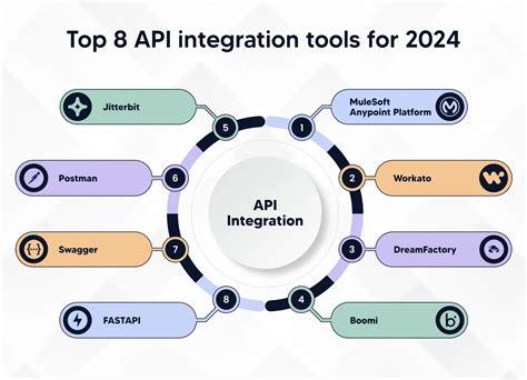Image result for Software Connectivity Tools for Fast Integration