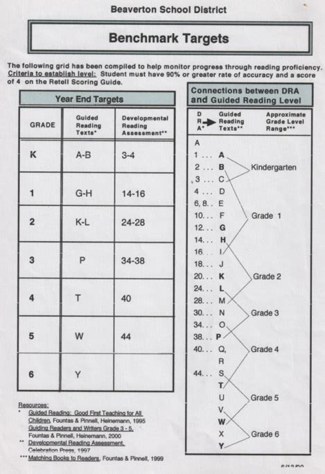 Leveling Chart に対する画像結果