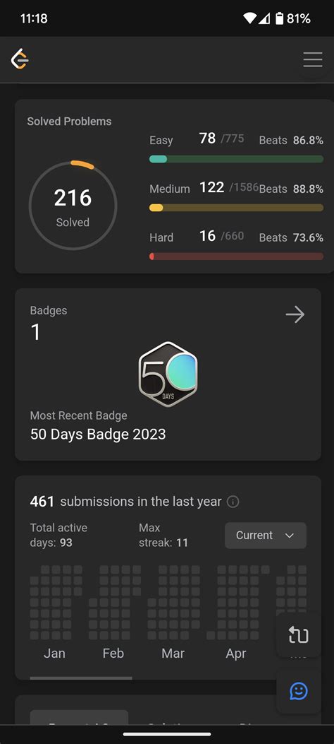 Image result for How to Get 25 LeetCode Problems Solved Page