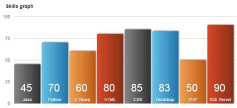 Image result for jQuery Bar Chart