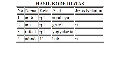 Image result for Code Join Di MySQL Data Siswa