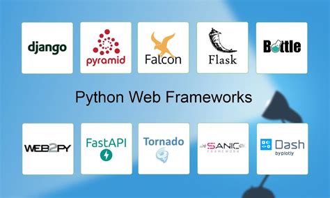 Image result for Python Web Framework
