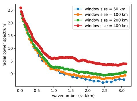 Image result for Curie Point Graphical Representation
