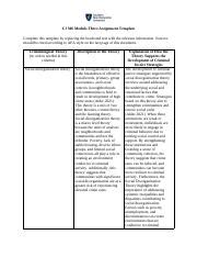Image result for CJ 306 Module Three Assignment