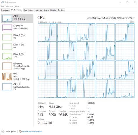 Afbeeldingsresultaten voor Task Manager CPU Usage