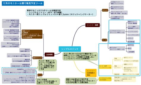 System V GUI に対する画像結果