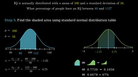 Image result for Normal Distribution Calculator