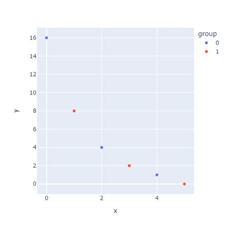 Image result for Python Paired Line Plot