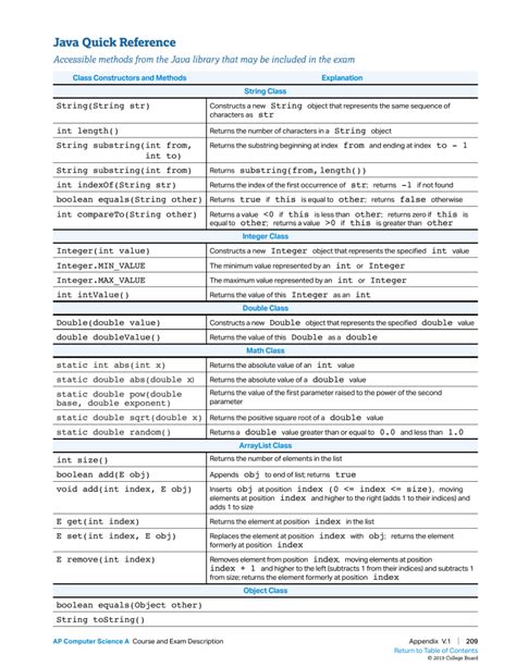 Image result for Java Notes AP
