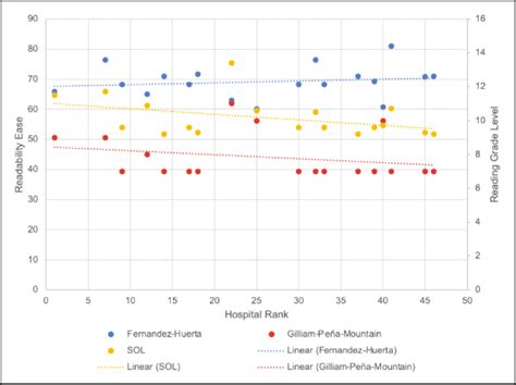 Image result for Spanish Pre-IPT Correlation Chart