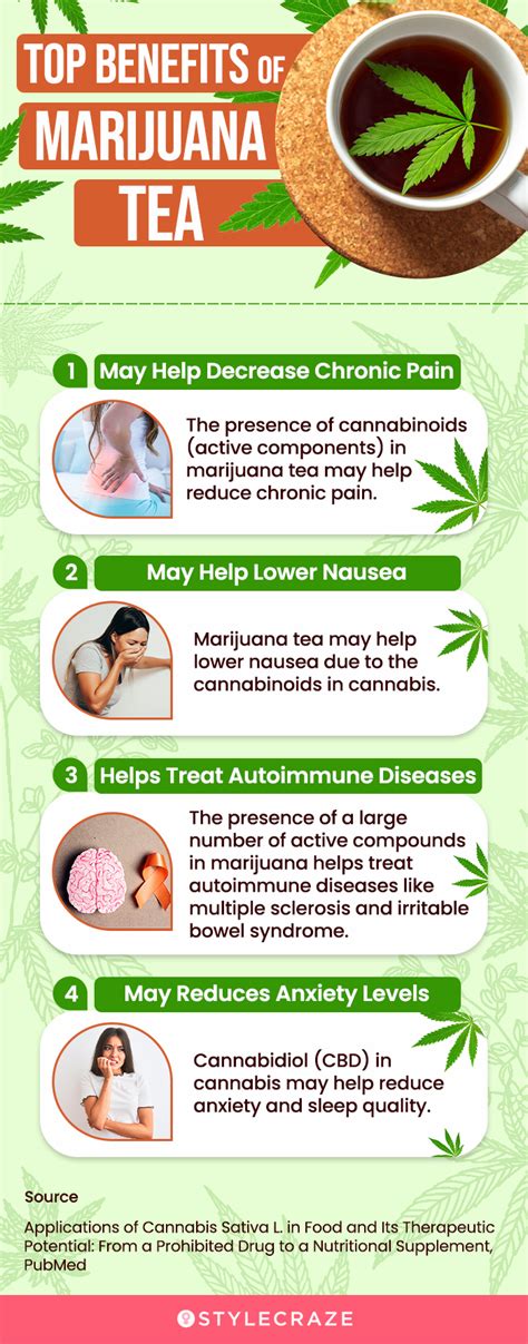 Image result for Benefits of Cannabis