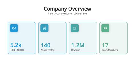 Image result for Code Overview Presentation Example