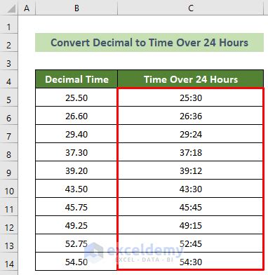 Image result for Excel Convert Clock Time to Decimals