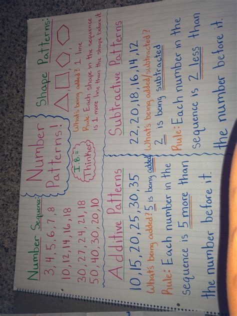 Image result for Number Patterns Anchor Chart