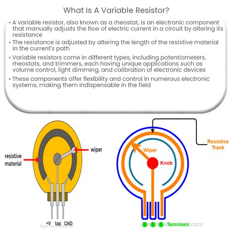 Image result for Variable Resistor Simulink