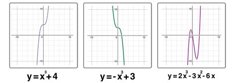 Image result for Parent Rule Calculus