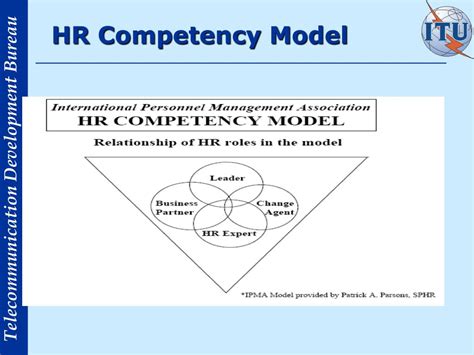 Image result for Human Resources Competency Model