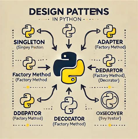 Afbeeldingsresultaten voor What Is a Conditional Code in Pyuthon