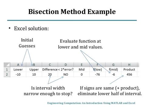 Image result for Word Problem Bisection Method