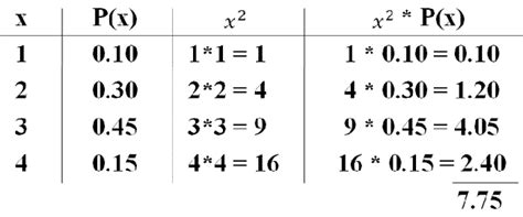 How to Find Variance of a Discrete Random Variable に対する画像結果