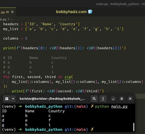Image result for Python Print Element From List