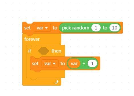 Image result for What Is a Code Block