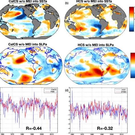 Afbeeldingsresultaten voor Mei Correlation Plot