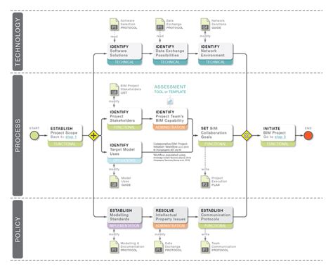 Image result for Data Collaborative Workflow