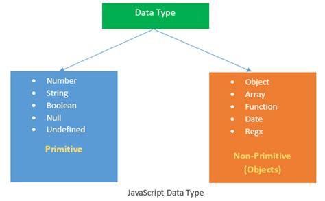 Afbeeldingsresultaten voor Type Object JavaScript