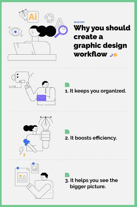 Workflow Graphic に対する画像結果