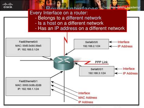 Afbeeldingsresultaten voor Types of Router Interfaces