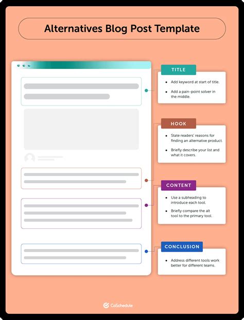 Simple Blog Post Template に対する画像結果