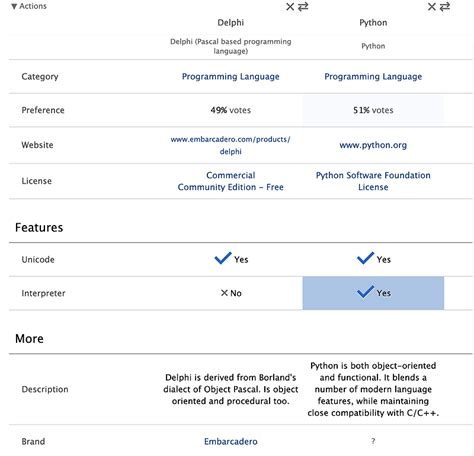 Image result for Python vs Delphi