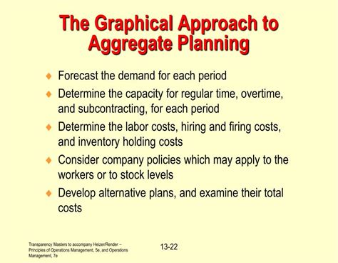 Image result for Aggregate Graphical Method