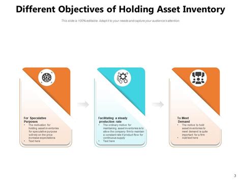 Image result for Asset Management Objectives Examples