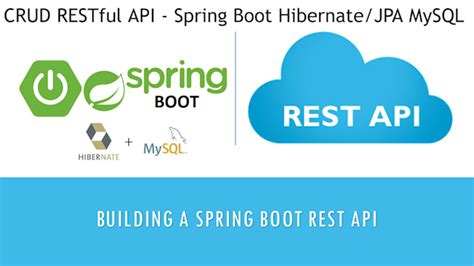 Build REST API Using Spring Boot に対する画像結果