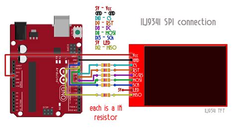 Afbeeldingsresultaten voor Arduino Mega SPI Pinout