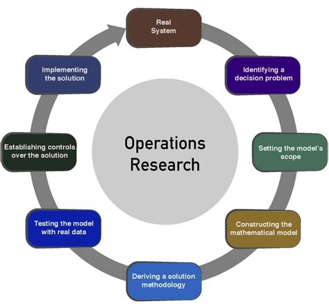 Toradh íomhá ar Operation Research Graphical Method