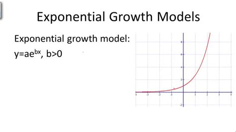 Image result for Cat Exponential Growth Function Model