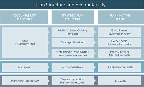 Image result for Strategy Structure Performance
