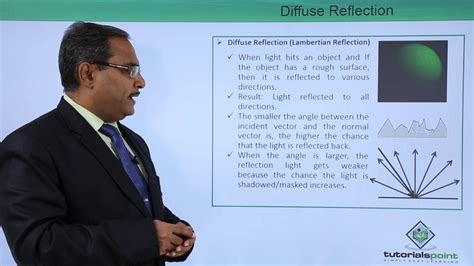 Afbeeldingsresultaten voor Lambertian Reflection