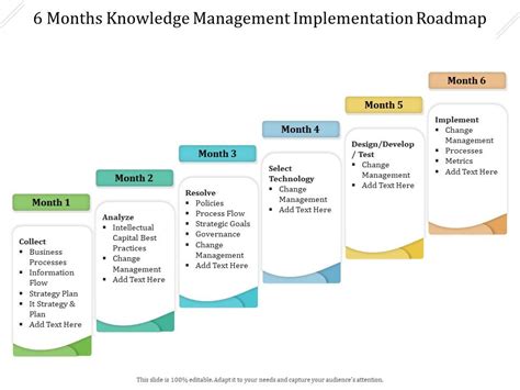 Image result for Knowledge Management System Implementation