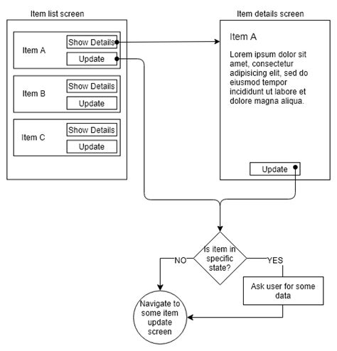 Image result for Design View Software Engineering