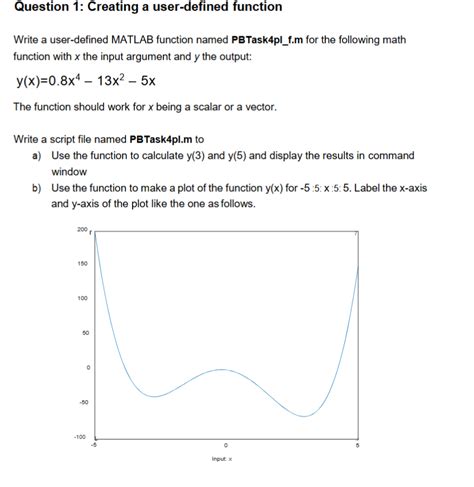 Toradh íomhá ar User-Defined Function MATLAB