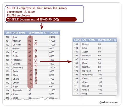 Image result for Where SQL