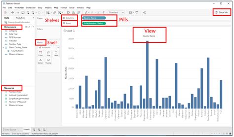 How to Interface Python Graphs with Tableau に対する画像結果