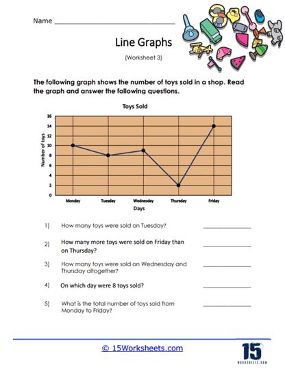 Image result for 5th Grade Broken Line Graph Practice Activities