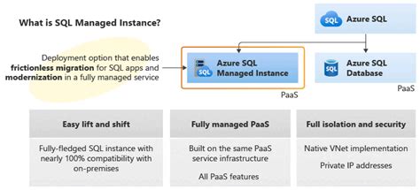 SQL Server Managed Instance に対する画像結果