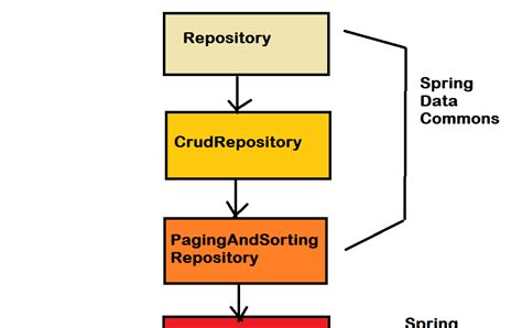 Image result for JPA Repository